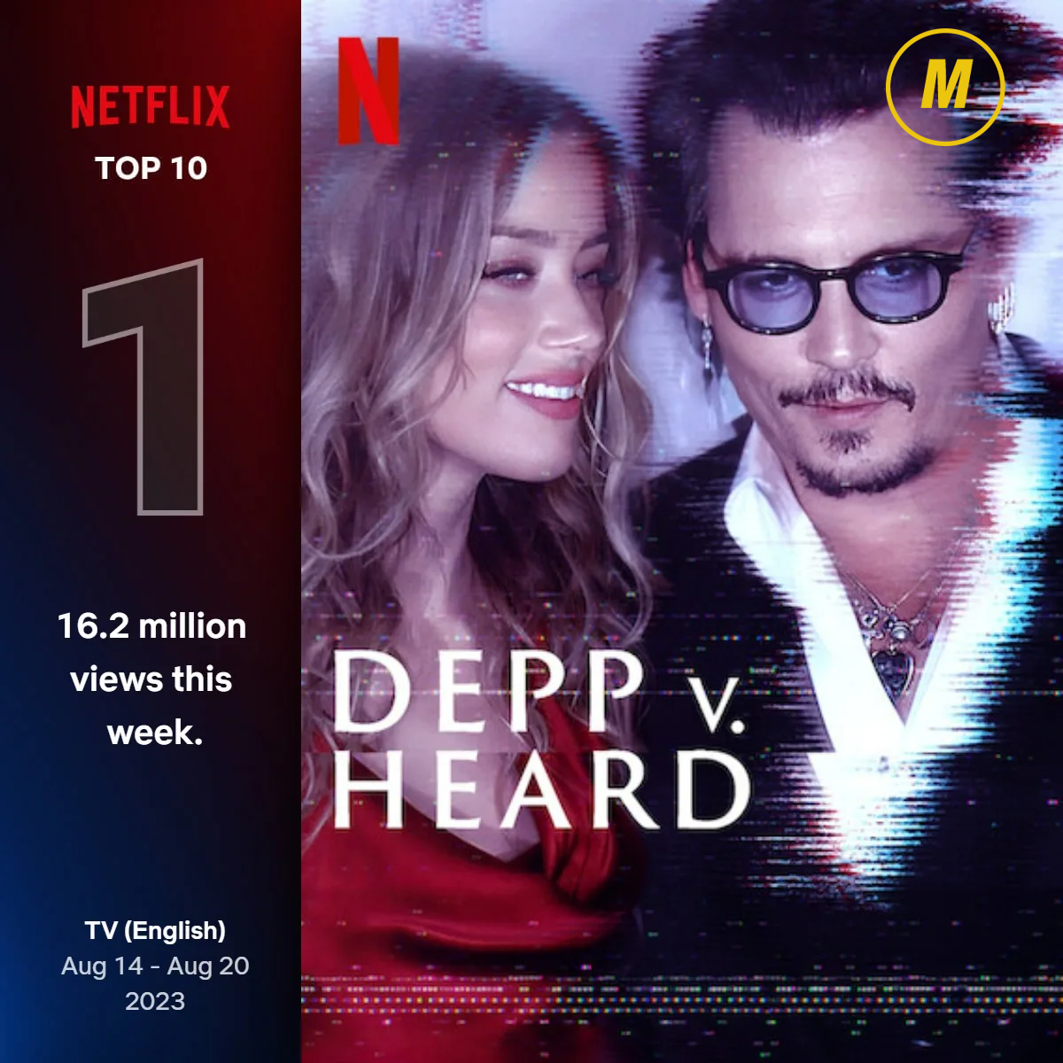 JOHNNY DEPP AND AMBER HEARD'S LEGAL BATTLE WAS ADAPTED INTO A MOVIE BY ...